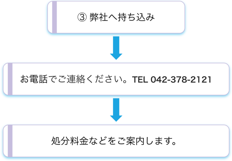 株式会社ペエックス - 契約手続き（廃棄物搬入）