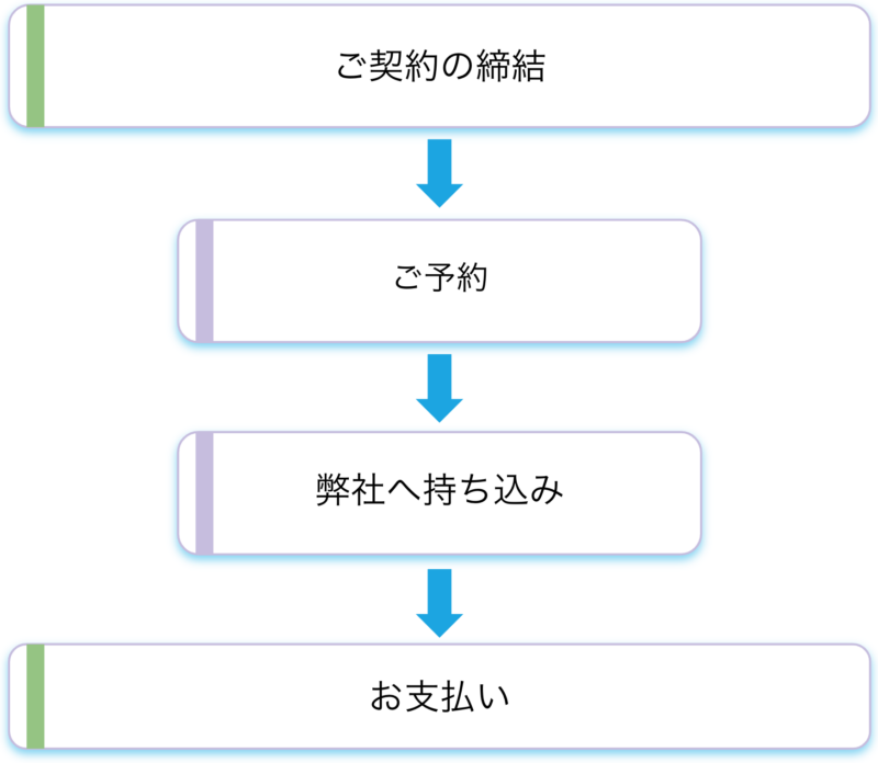 株式会社ペエックス - 契約手続き（廃棄物搬入）